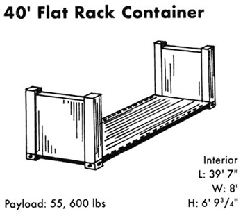 40 Flat Rack Container