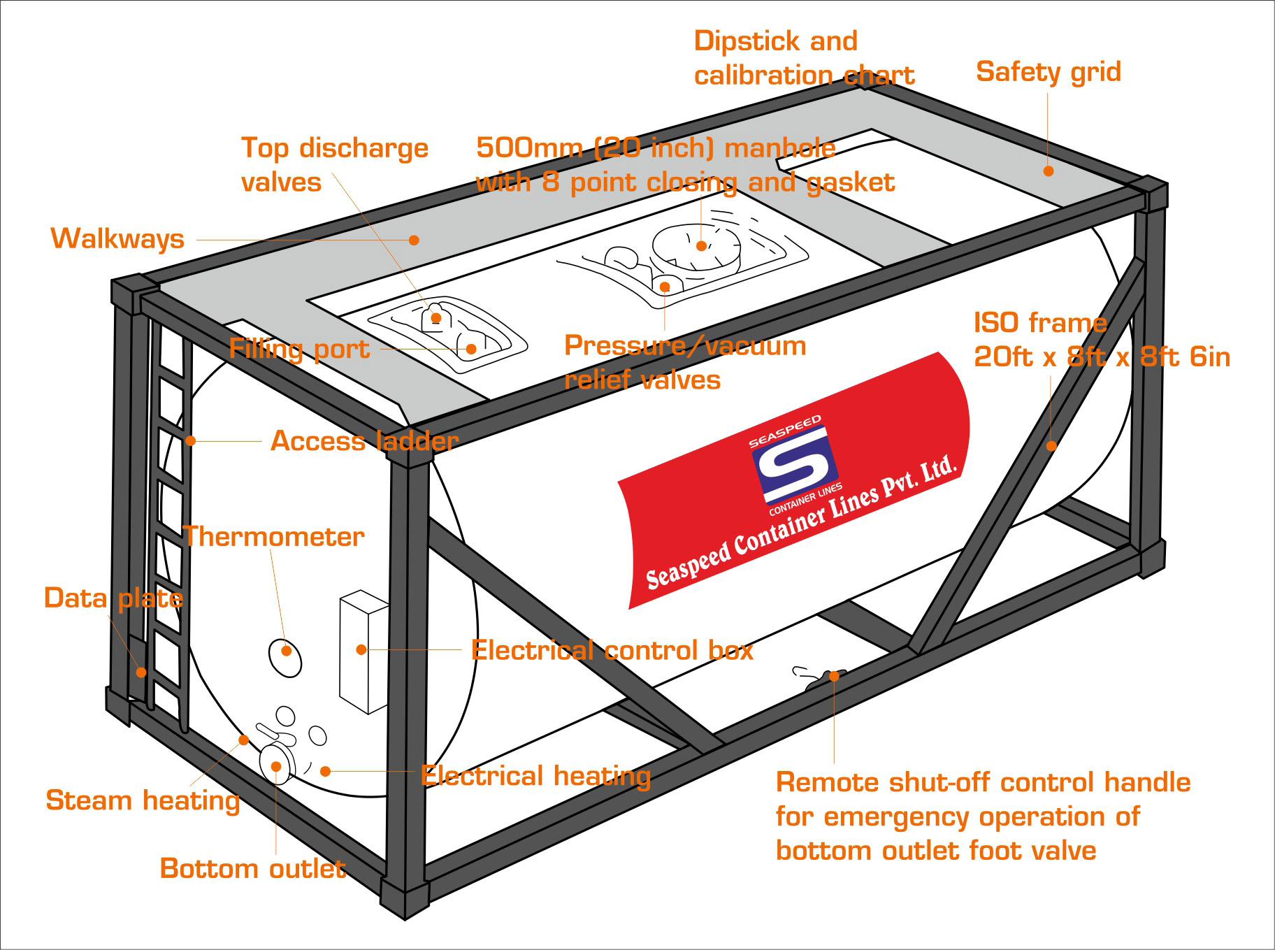 ISO Tank Operators India