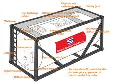 ISO Tank Operators India